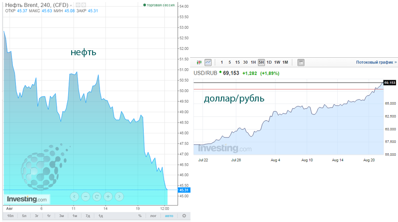 Торговля бинарными опционами на российские рубли